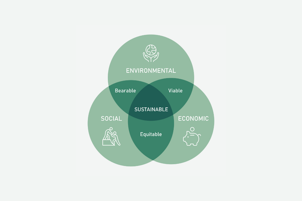 pillars of sustainability